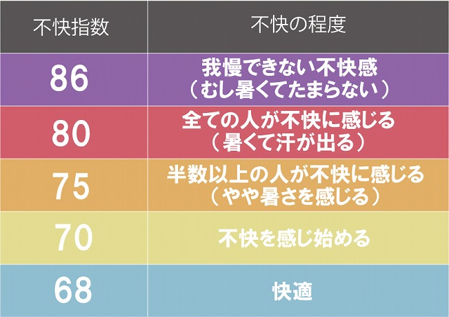 不快指数のイメージ画像
