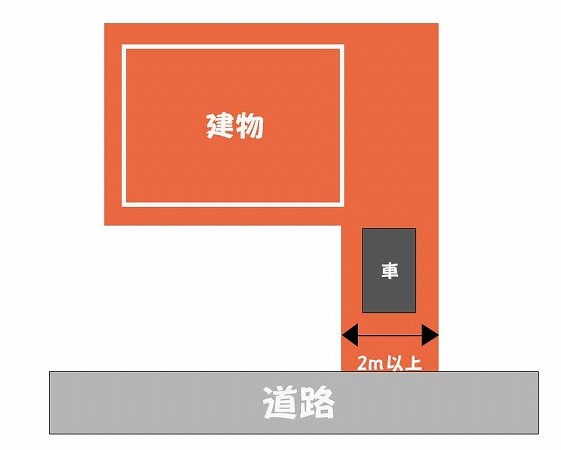 神戸で注文住宅を建てる旗竿地の土地の参考イラスト