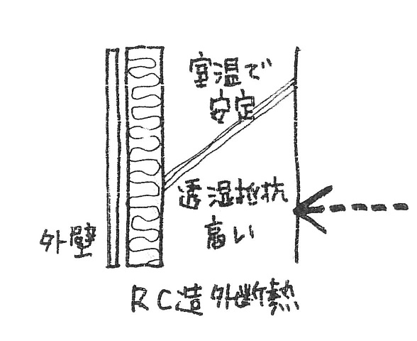 神戸の工務店のスタッフブログ　外断熱の説明図