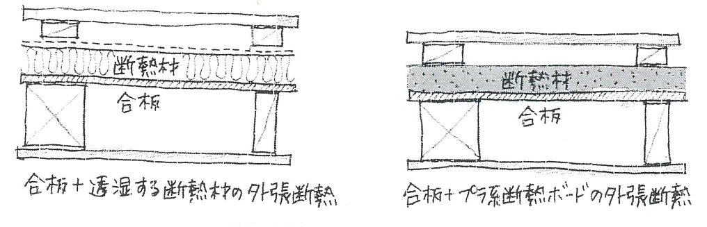 神戸の工務店のスタッフ画像　外断熱の安全性の説明画像