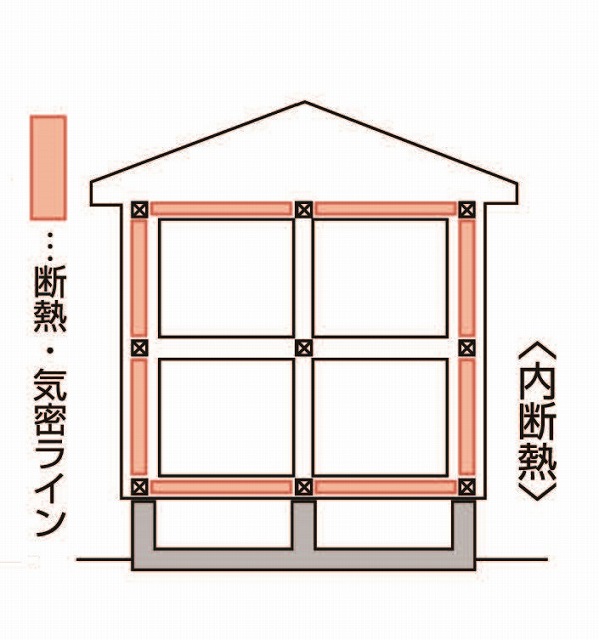 神戸のセレクトホームの内断熱の構造のイラスト