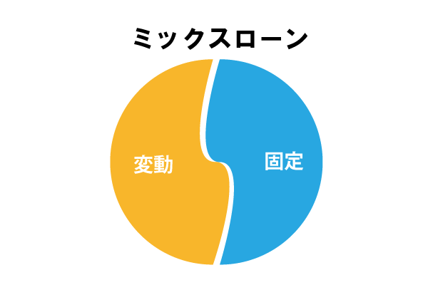 変動金利と固定金利のミックスローンのイメージ図