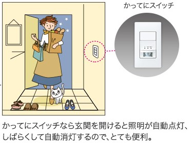 神戸の注文住宅を建てるための便利なかってスイッチ