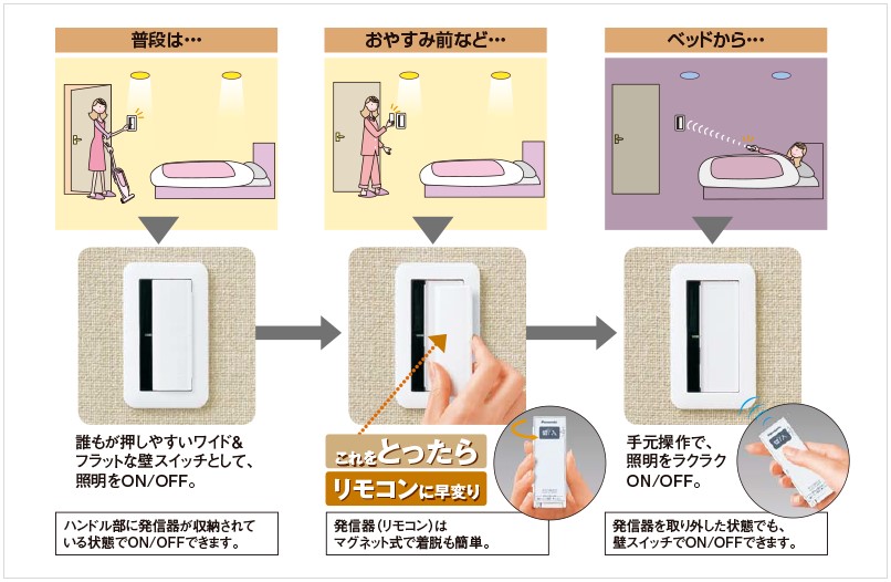 神戸の注文住宅を建てるための便利なとったらリモコン