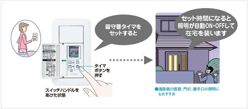 神戸の注文住宅を建てるための便利なあけたらタイマー