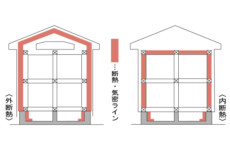 神戸の注文住宅の外断熱工法について