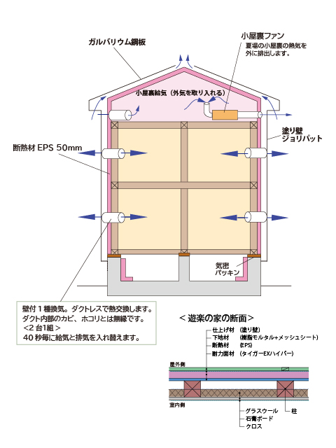 神戸の遊楽の家の断面図と断熱ラインのイラスト