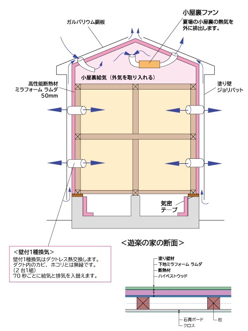 神戸の高性能な遊楽の家の断熱イラスト