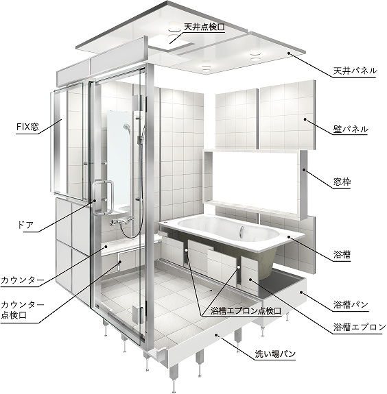 リフォームの浴室のユニットバスの構造の画像