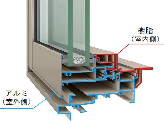 ハイブリットサッシの構造イラスト