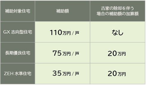 神戸のみらいエコ住宅事業2026の新築補助金の補助額