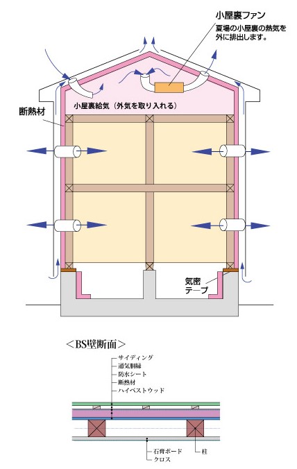 神戸の外断熱の家の構造