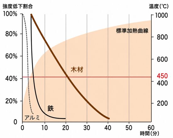 樹木の生存戦略のイメージ画像6